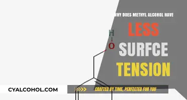 Understanding Methyl Alcohol's Lower Surface Tension: Key Factors Explained