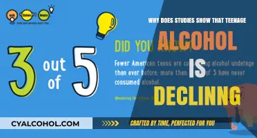 Teen Alcohol Consumption: A Declining Trend