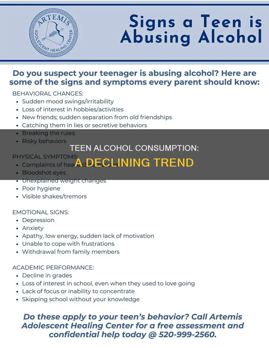 why does studies show that teenage alcohol is declinng