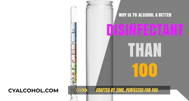 Alcohol Strength: Why 70% is Better