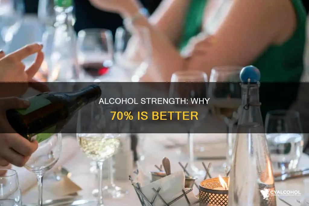 why is 70 alcohol a better disinfectant than 100