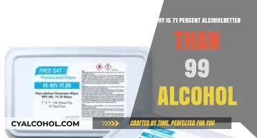 71% Alcohol: The Superior Choice Over 99% for Disinfection