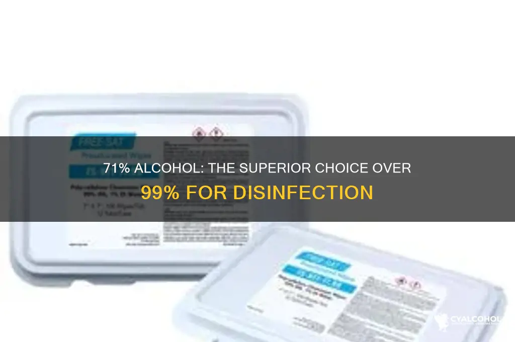 why is 71 percent alcoholbetter than 99 alcohol