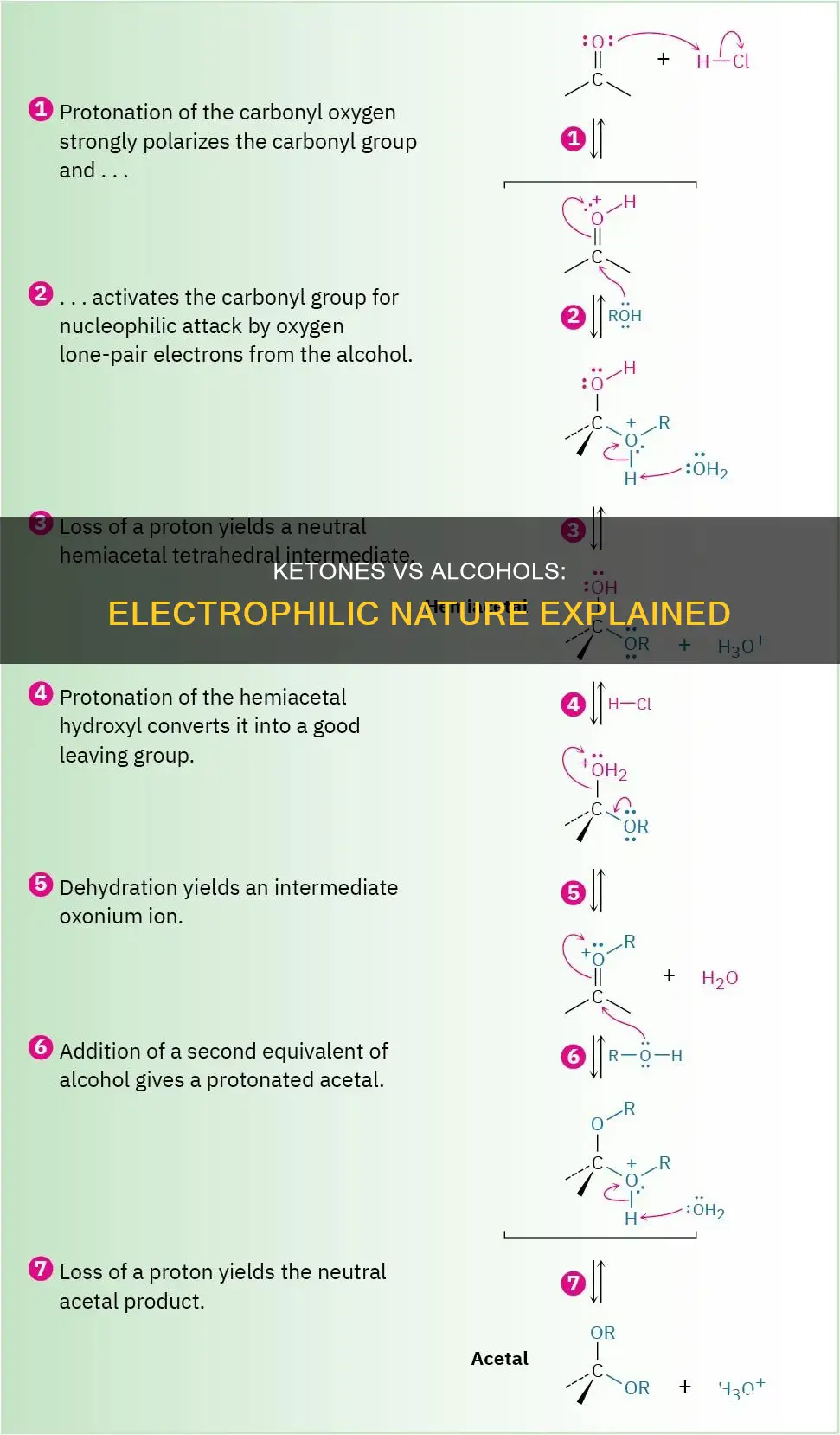 why is a ketone a better electrophile than alcohol