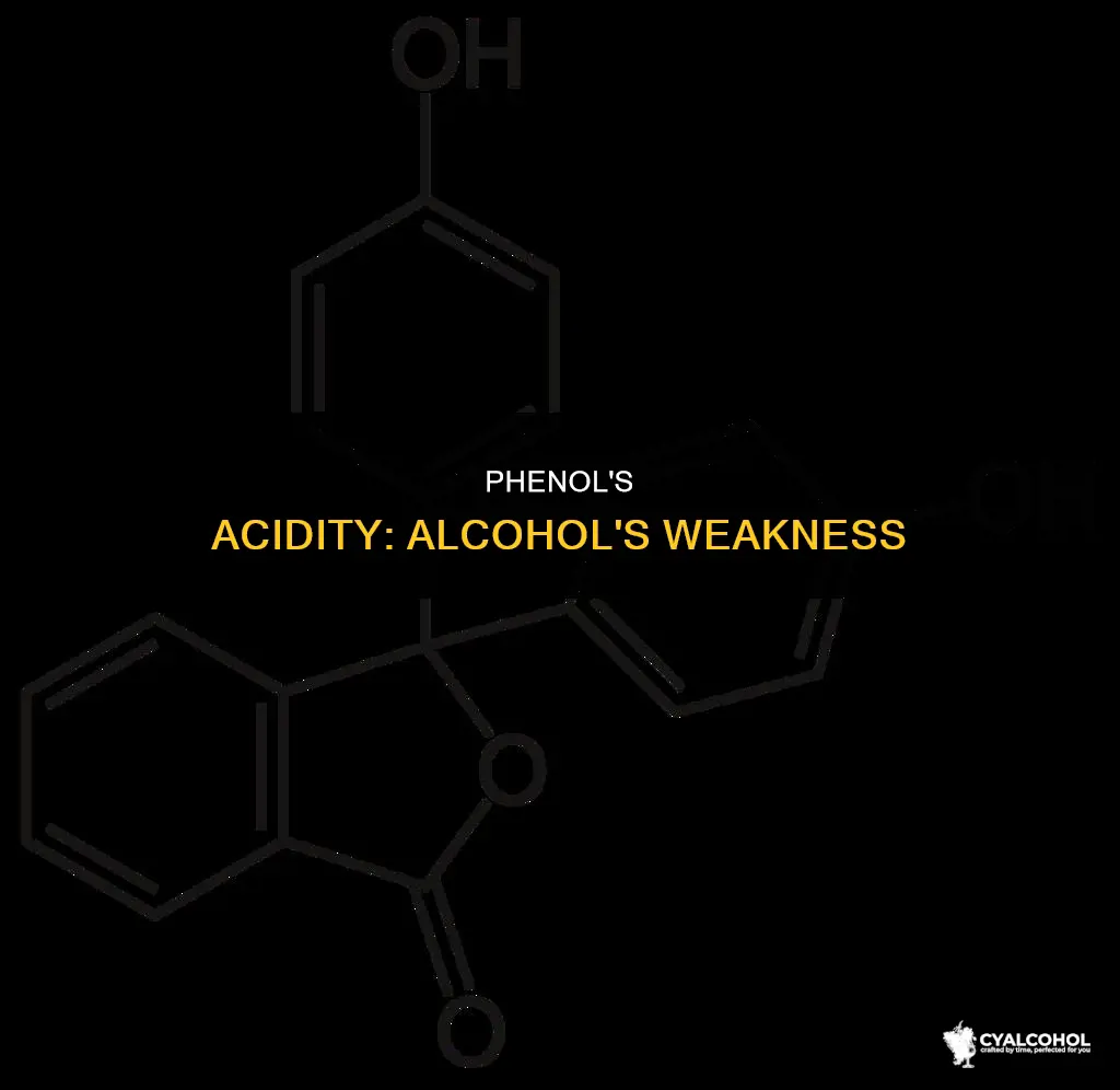 why is a phenol more acidic than a primary alcohol