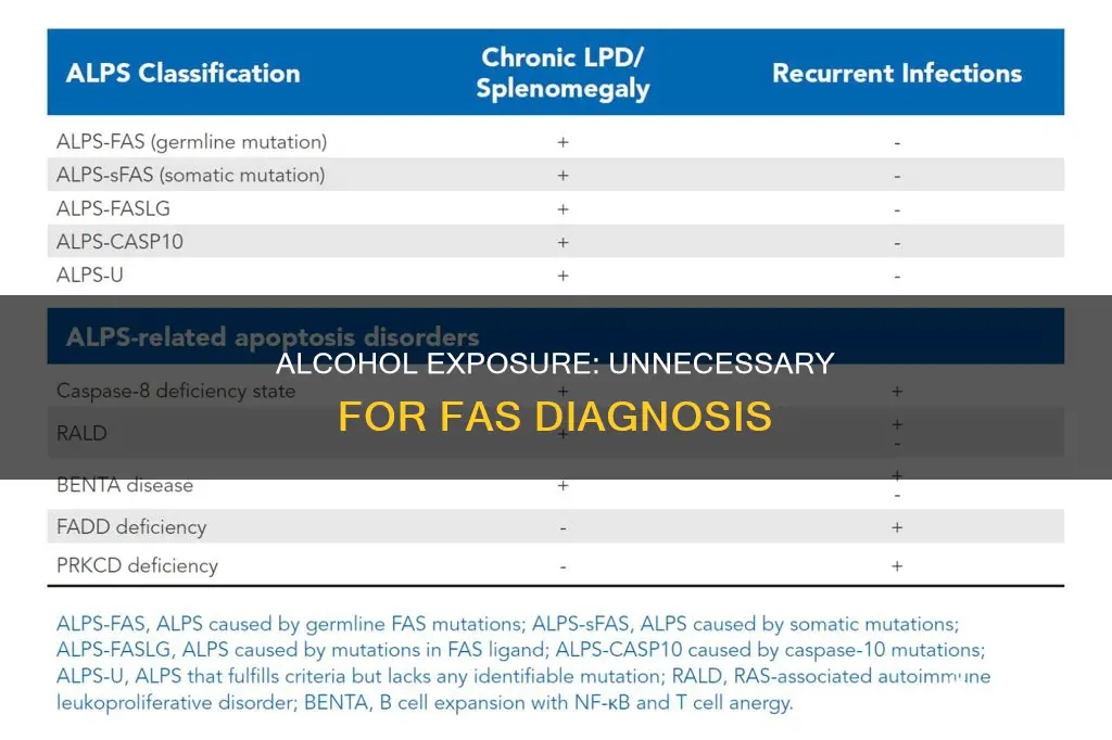 why is alcohol exposure not necessary for fas diagnosis