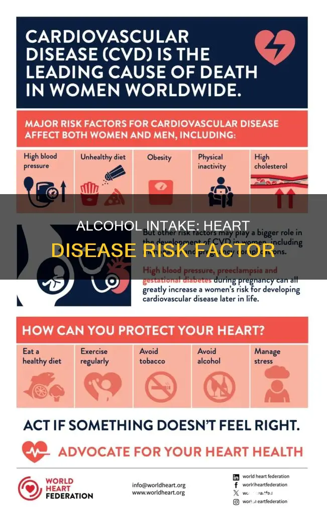 why is alcohol intake a risk factor for heart disease