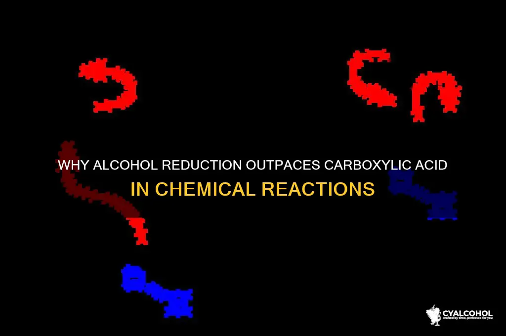 why is alcohol more reduced than carboxylic acid