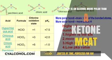 Alcohol vs. Ketone: MCAT Polar Nature