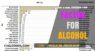 Alcohol Risks: Caucasian Genetic Predisposition