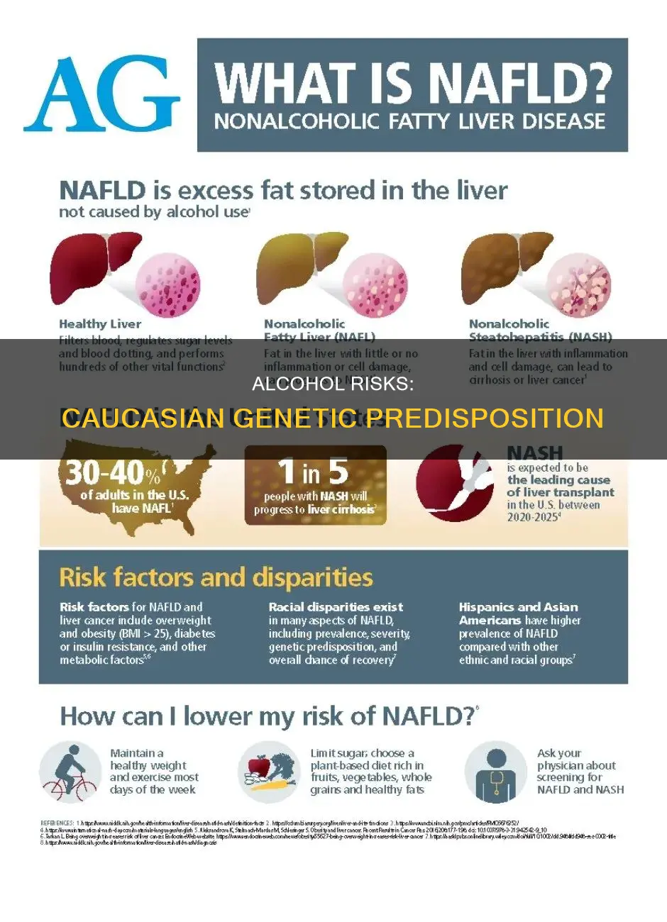 why is being caucasion a risk factor for alcohol