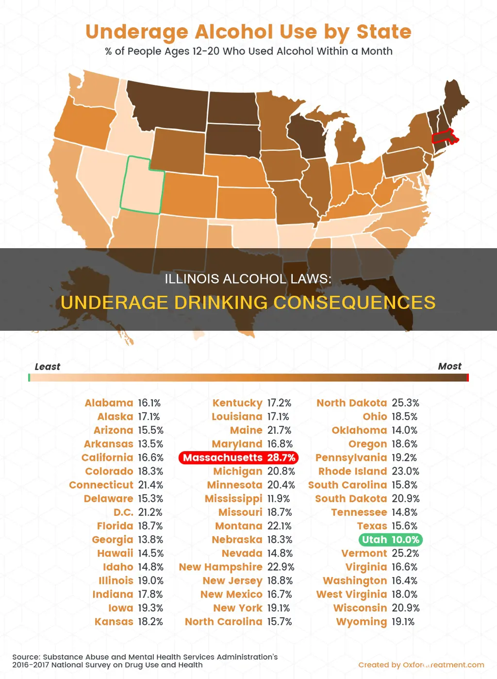 why is illegal consumption of alcohol by a minor illinois