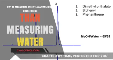 Measuring Methanol: Why It's More Complex Than Water