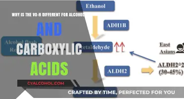 Understanding Varying Acidic Strengths of Alcohols and Carboxylic Acids