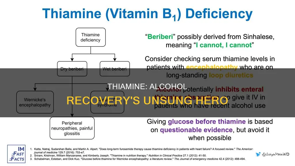 why is thiamine prescribed for patients with alcohol abuse
