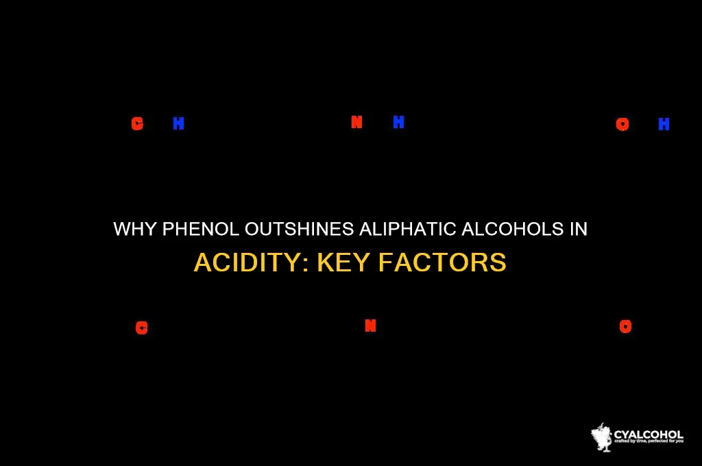 why phenol is more acidic than aliphatic alcohol