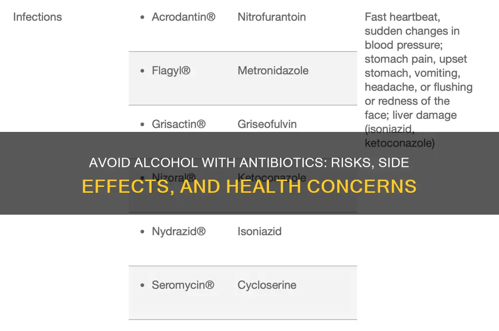 why should you not have alcohol with antibiotics