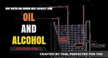 Water's Unique Heat Capacity: Why It's Higher Than Oil/Alcohol