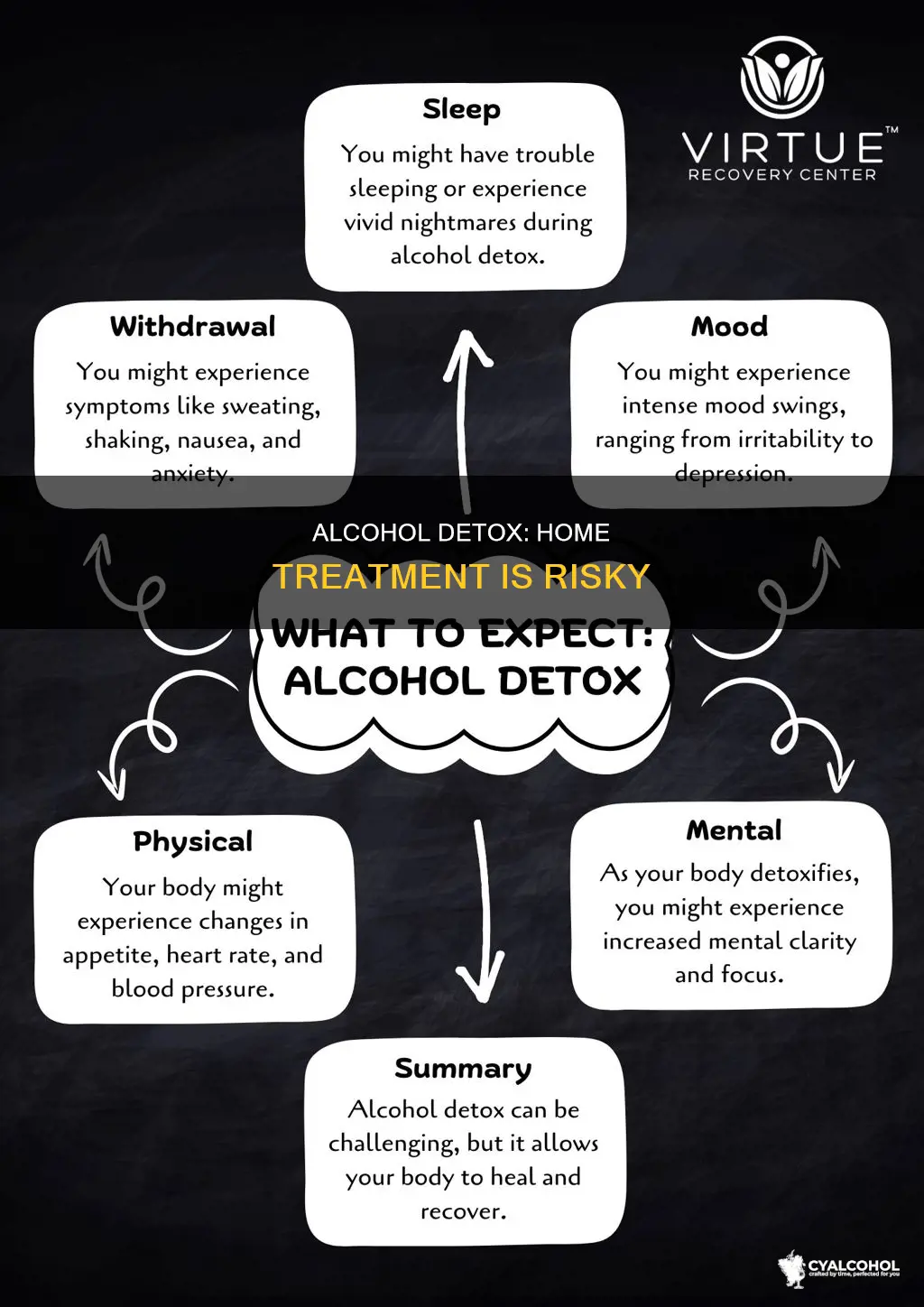 why you shouldn