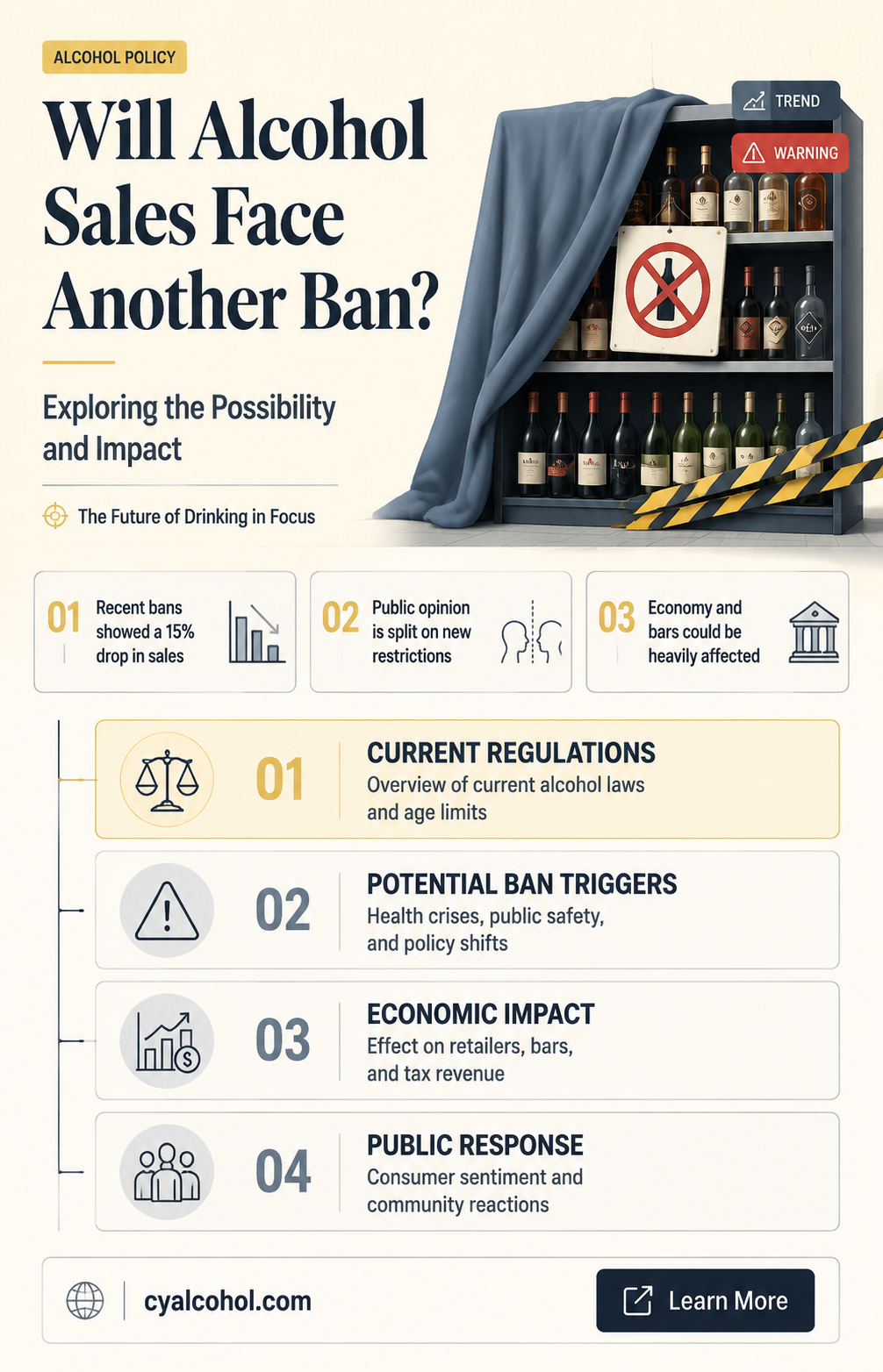 are alcohol sales going to be banned again