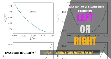 How Alcohol Affects Chemical Equilibrium