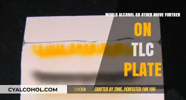 Alcohol and TLC Plates: Movement and Migration