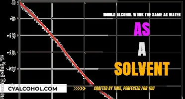 Alcohol vs. Water: Different Solvents, Different Results