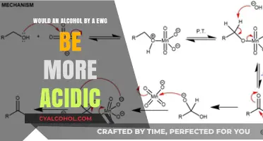 How Acidic is Your Drink?