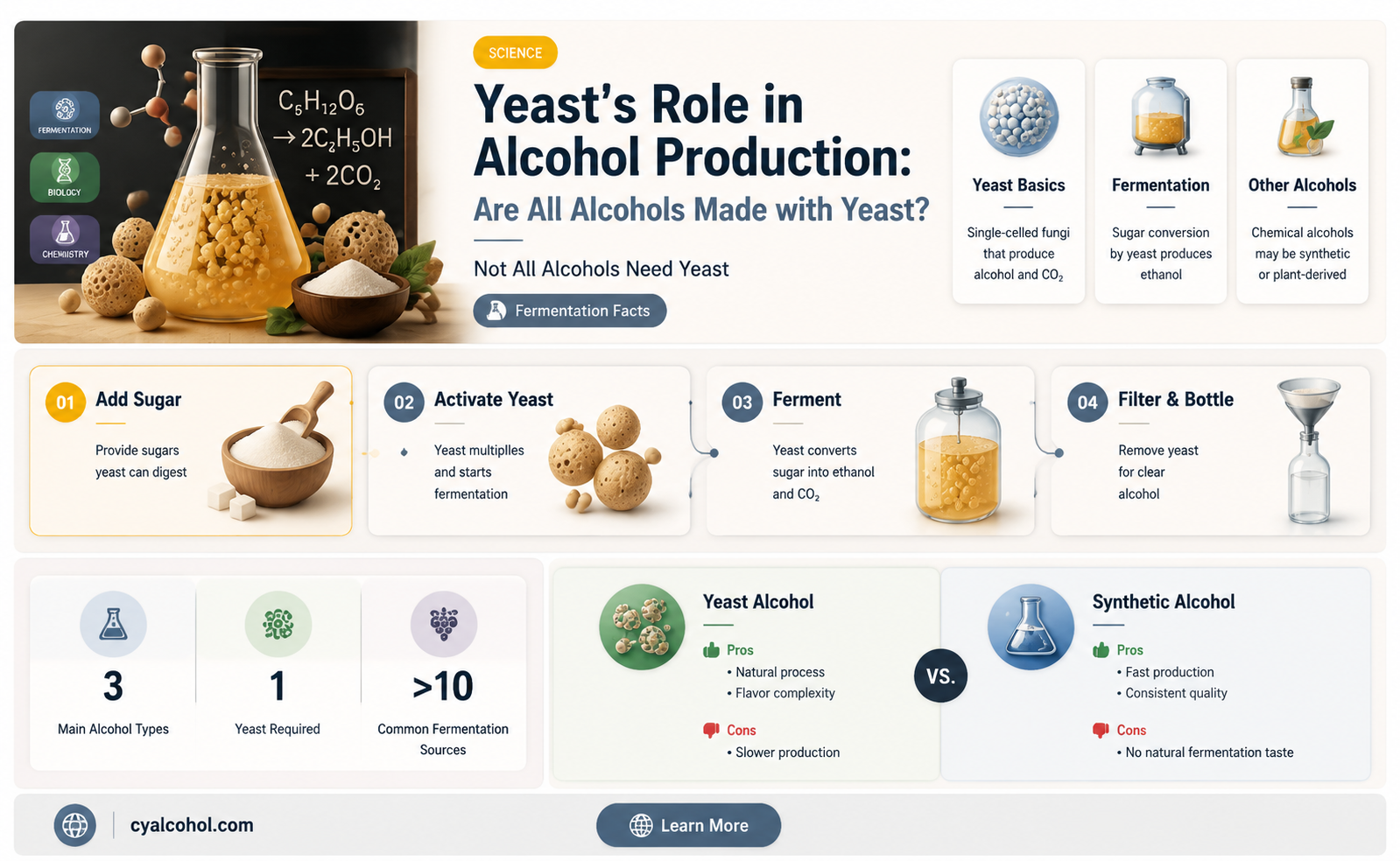 are all alcohols made with yeast