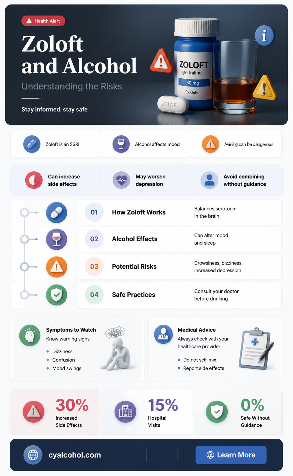 are interactions with zoloft with alcohol